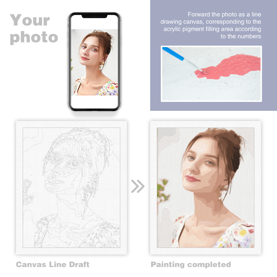 24/36/48 couleurs photoCustom  - Art And Craft Numbers avis et prix